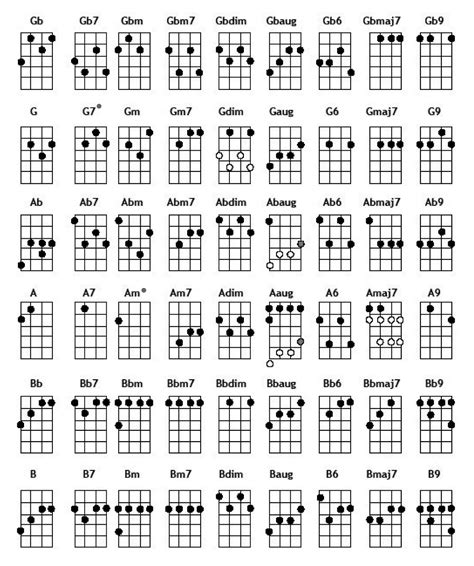  For the first four lines the strumming pattern is just 'down' once, then it is down up down down up. . Uke tab